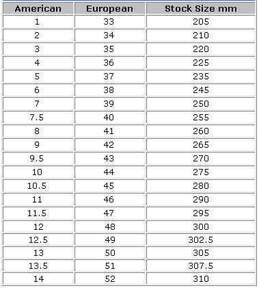 american to european size chart