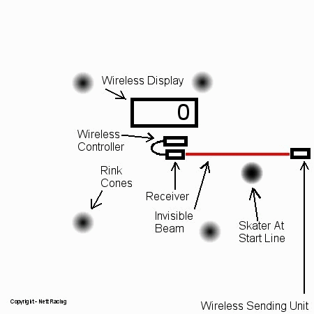 Sport-Timer 3000 Speed Skate Timing System