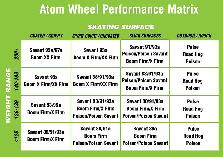 Wheels Wheel Chart