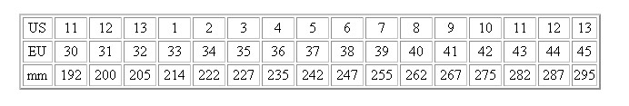 Canariam Sizing Chart